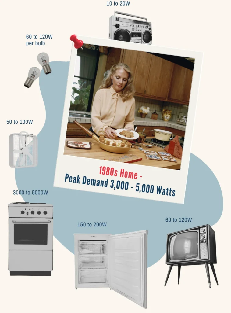 1980s Home 5,000 Watts