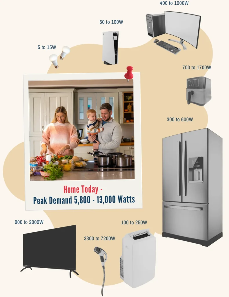 Home Today 13,000 Watts